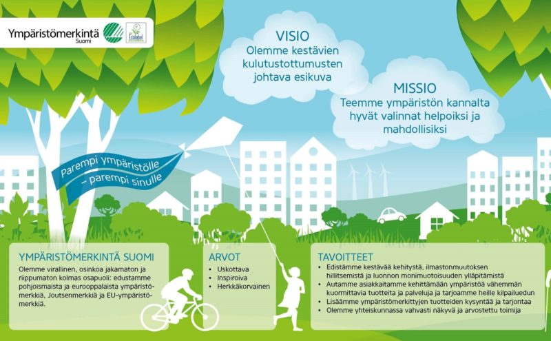 Ympäristömerkintä Suomen strategiakuva vuodelta 2022. Visio, missio ja arvot.
